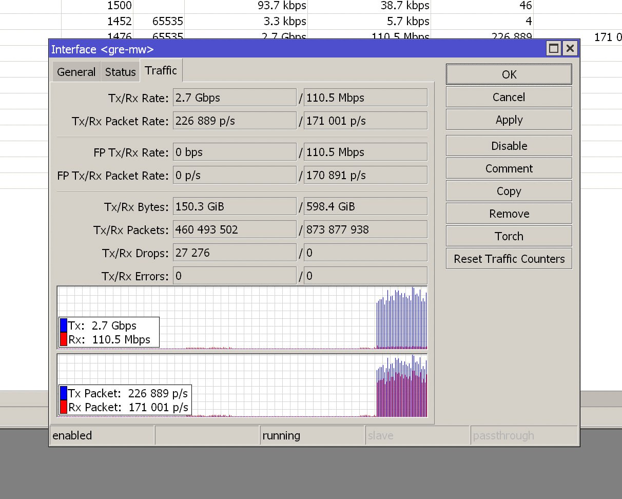 Featured image for The road to 10 Gbps internet - Mikrotik CHR Strangeness